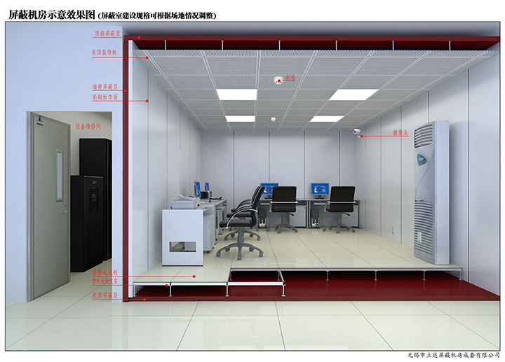 什么是屏蔽工程建設(shè)？有何意義？